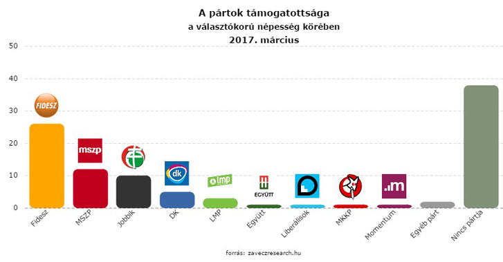 Nem hatott az olimpiaellenes aláírásgyűjtés a szavazókra