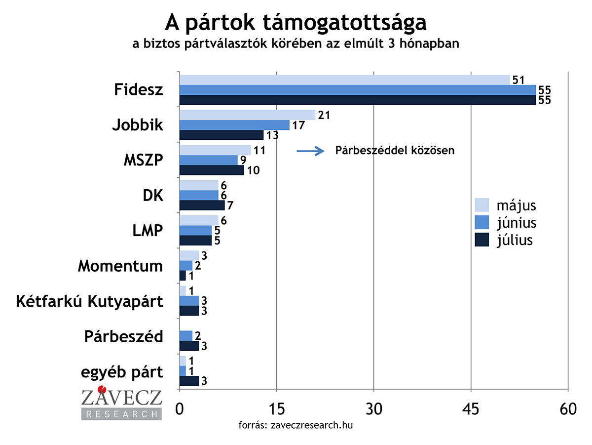 Závecz Research