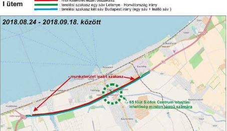 Forrás: Magyar Közút Nonprofit Zrt. 