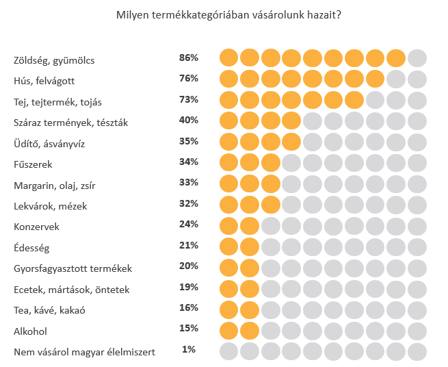 Ipsos