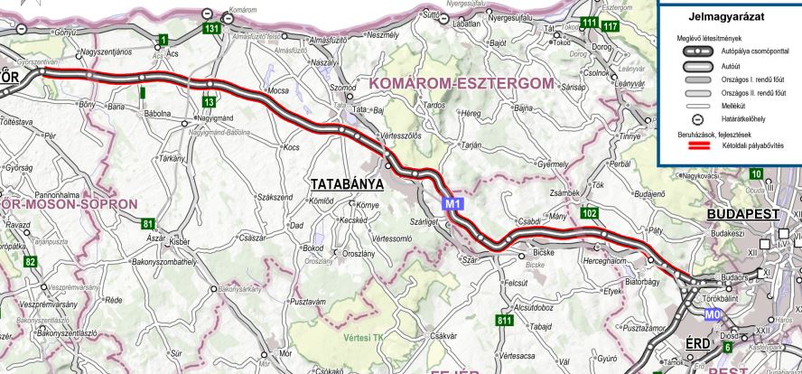 Forrás: Nemzeti Infrastruktúra Fejlesztő Zrt.