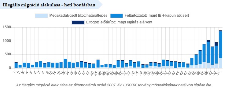 Forrás: police.hu