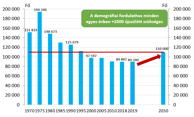 Forrás: Központi Statisztikai Hivatal, Magyar Nemzeti Bank