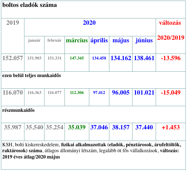 Forrás: blokkk.com