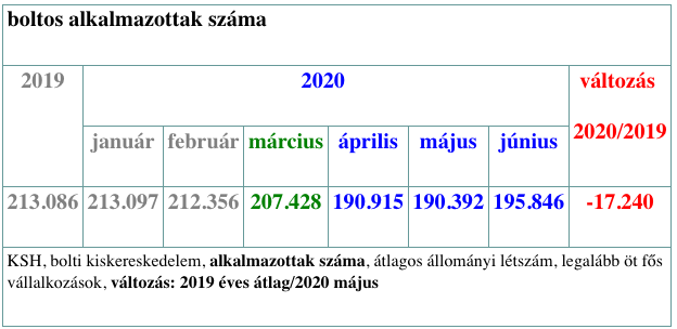 Forrás: blokkk.com