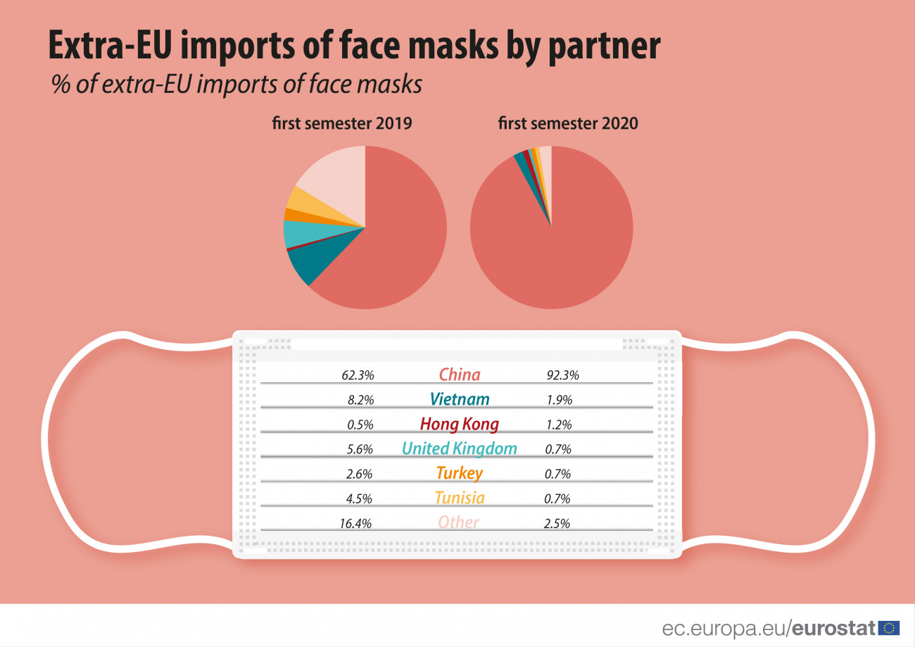 Forrás: Eurostat