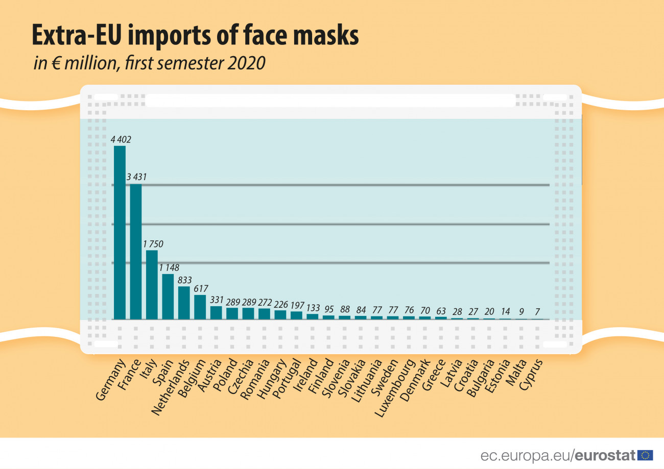 Forrás: Eurostat