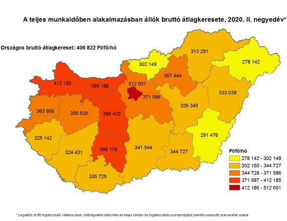 Forrás: novekedes.hu