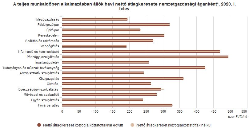 Forrás: novekedes.hu