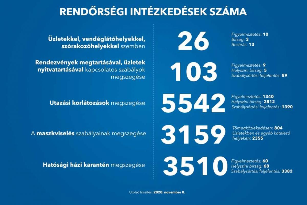 Forrás: koronavirus.gov.hu