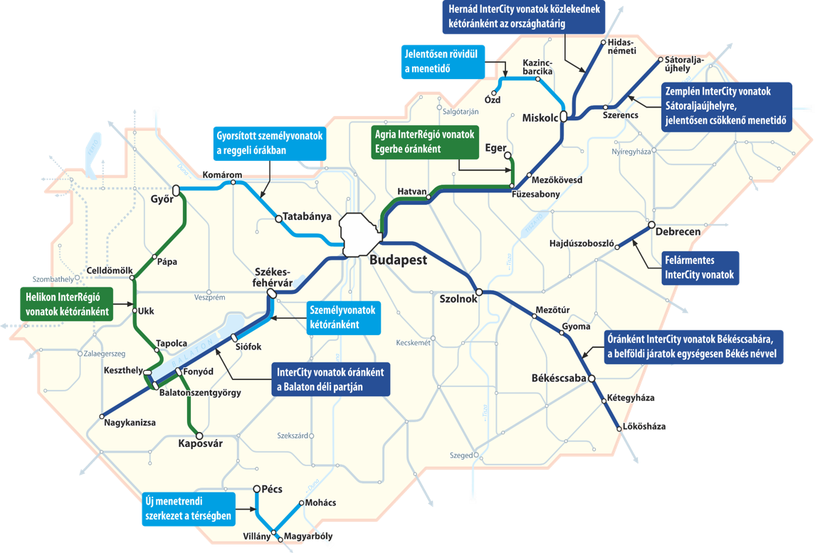 Forrás: MÁV-Start