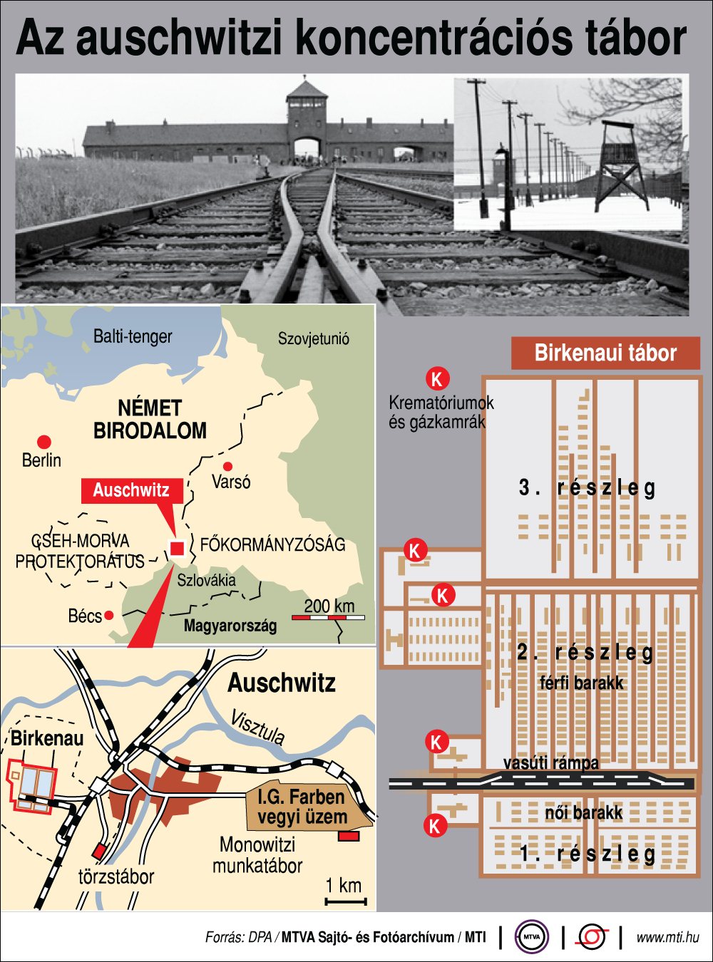 Az auschwitzi koncentrációs tábor