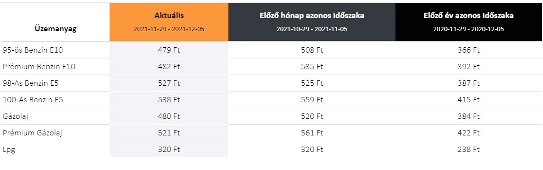 Holtankoljak.hu