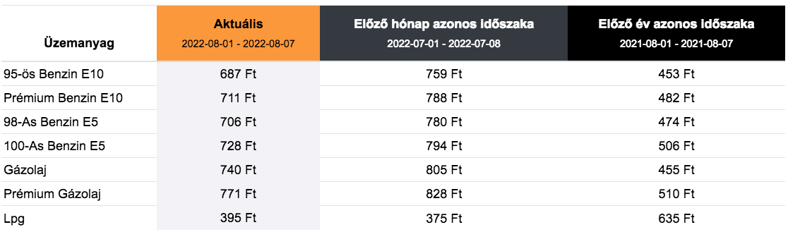 holtankoljak.hu