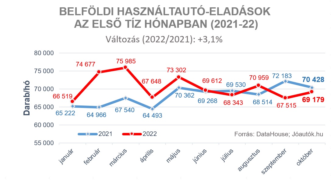 Forrás: Jóautók.hu