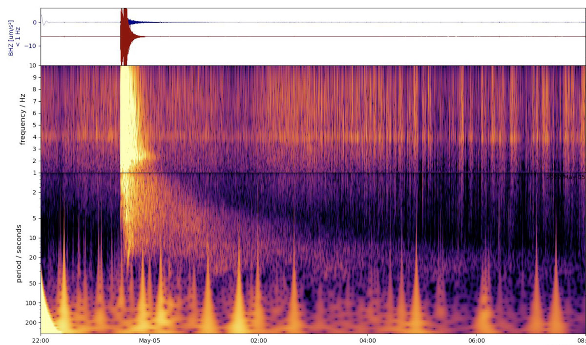 Ez a spektrogram a valaha észlelt legnagyobb rengést mutatja egy másik bolygón. A becslések szerint az 5-ös erősségű rengést a NASA InSight leszállóegysége rögzítette 2022. május 4-én, a küldetés 1222. marsi napján. (NASA/JPL-Caltech/ETH Zurich)