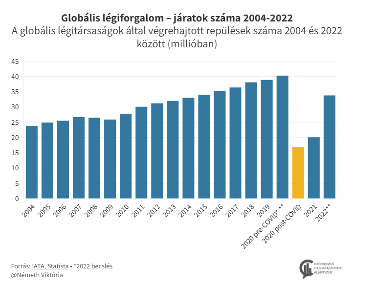 Oeconomus Gazdaságkutató Alapítvány