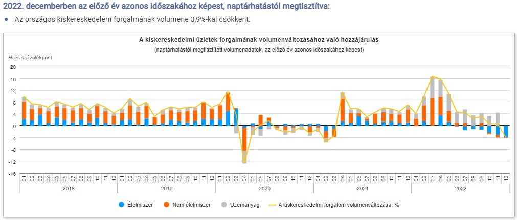 Teljes grafikon a KSH oldalán, ide kattintva!