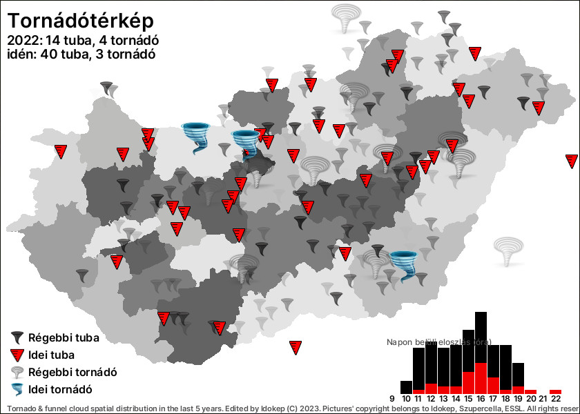 Forrás, képek és további információk: Időkép