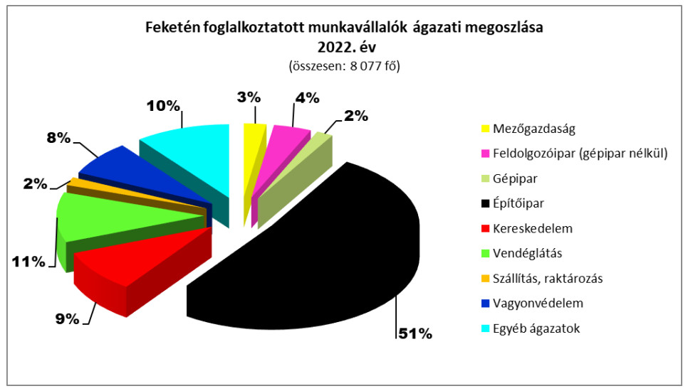 Építési Vállalkozók Országos Szakszövetség