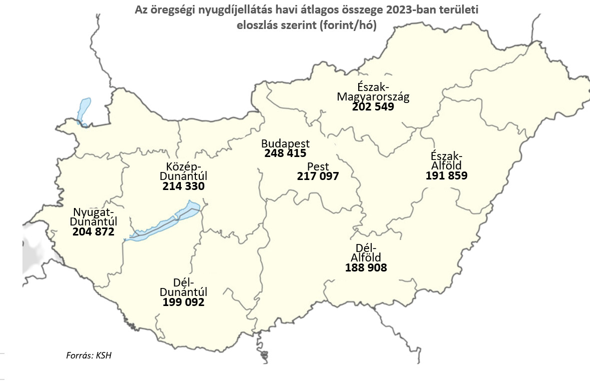 Forrás: novekedes.hu