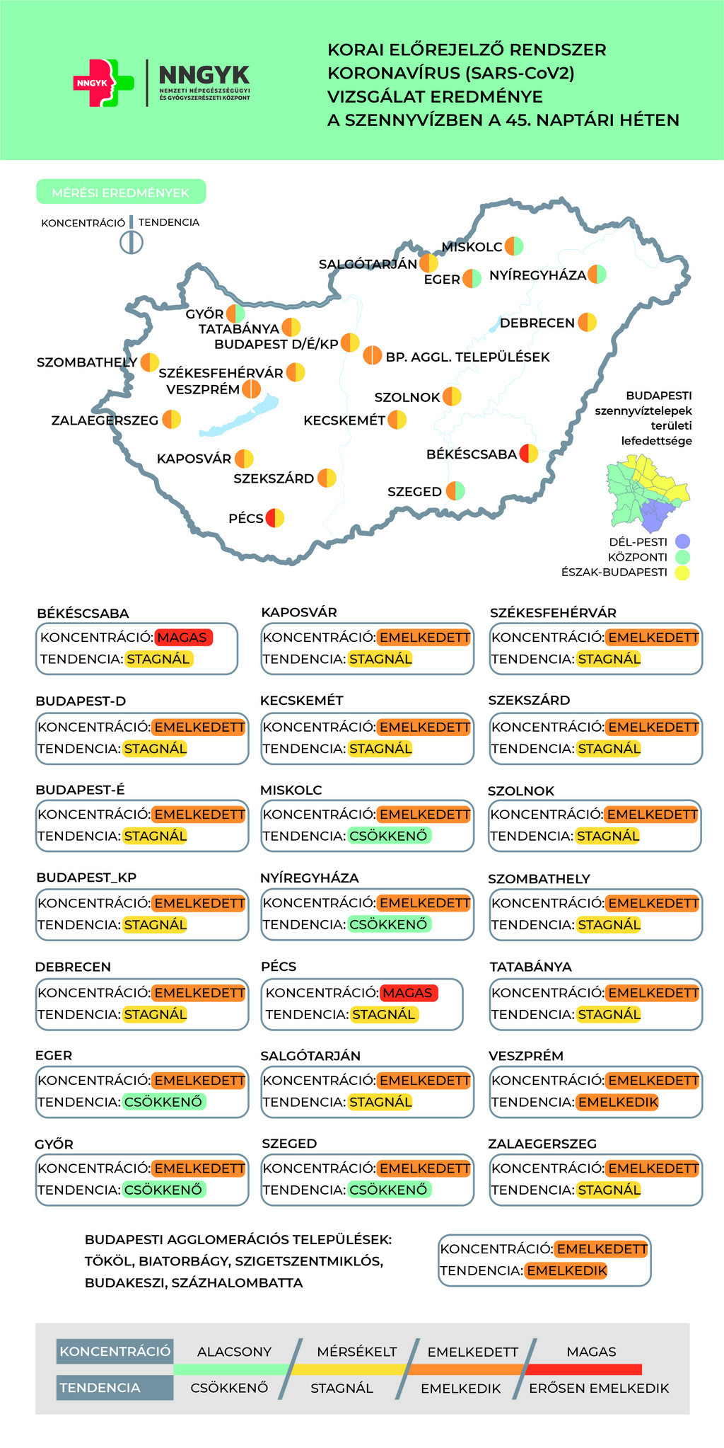 A SARS-CoV-2 örökítőanyag koncentrációja 45. heti szennyvíz mintákban. Forrás: www.nnk.gov.hu