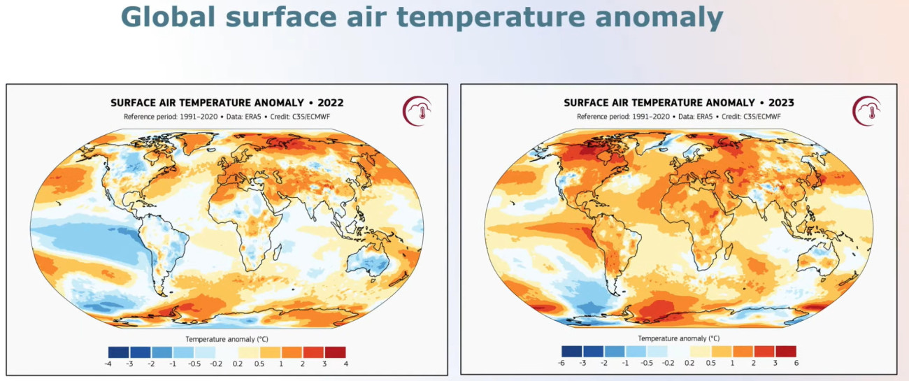 Copernicus ECMWF