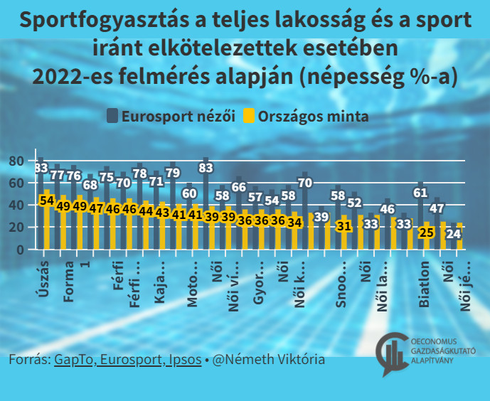 Forrás: Oeconomus Gazdasági Alapítvány