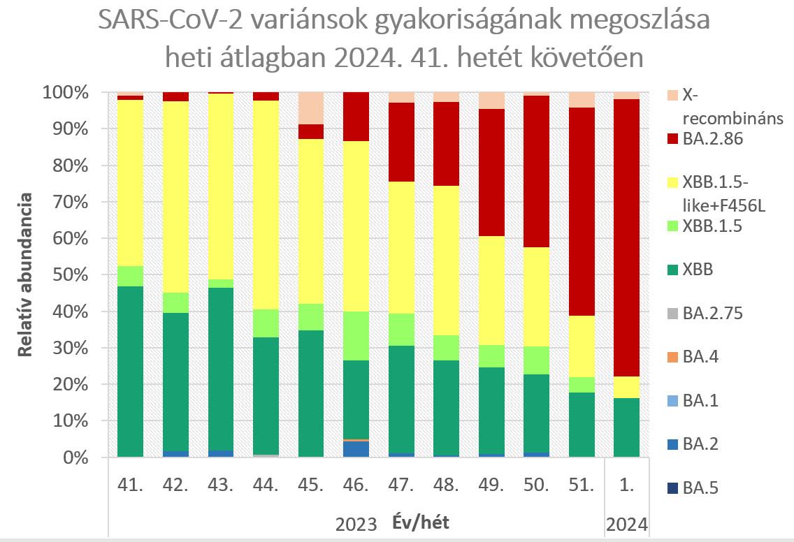 Forrás: NNGYK