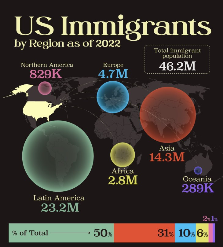 Ábra: Migration Policy Institute