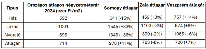 Forrás: OTP Otthon