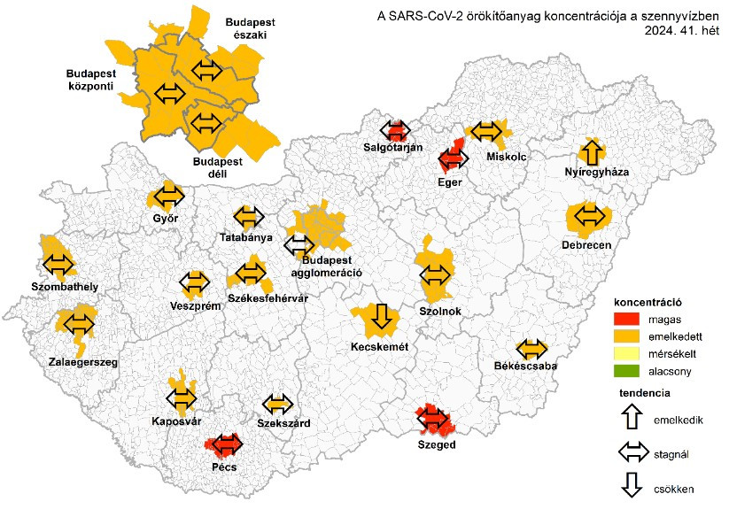 A szennyvízben mért SARS-CoV-2 kópiaszám országos, lakosságarányos súlyozott átlaga. A véletlenszerű ingadozások hatásának kiszűrése érdekében az adatpontokról 3 pontos mozgóátlagot számolnak, majd ezeket összesítik, figyelembe véve az egyes szennyvíztisztítók által ellátott összes lakosságszámot. (forrás: NNGYK)