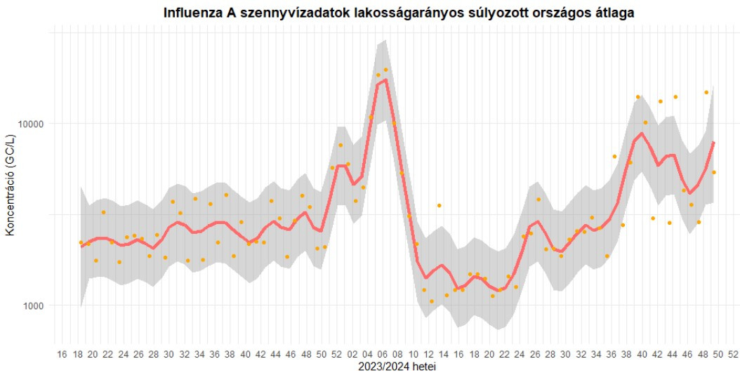 Forrás: NNGYK