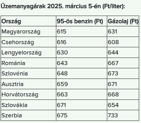 holtankoljak.hu/GlobalPetrolPrices.com