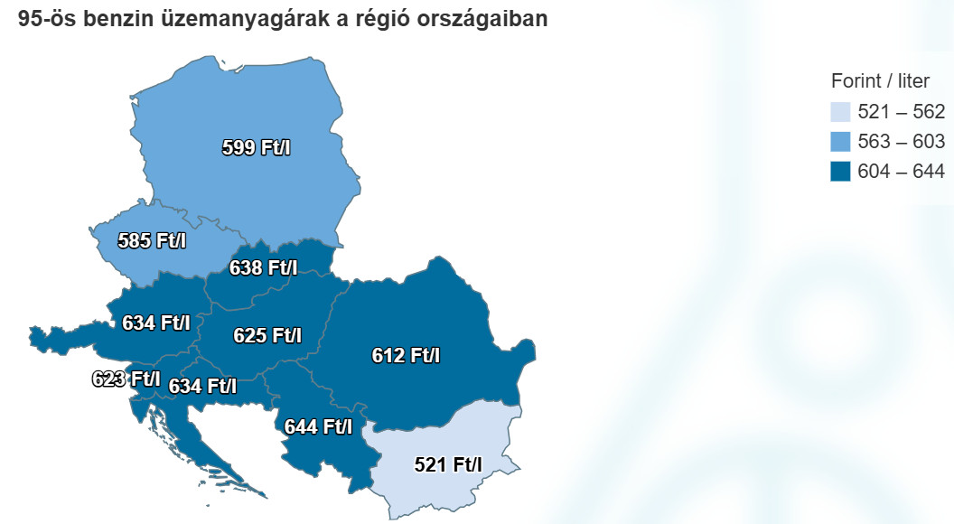 Központi Statisztikai Hivatal/Weekly Oil Bulletin