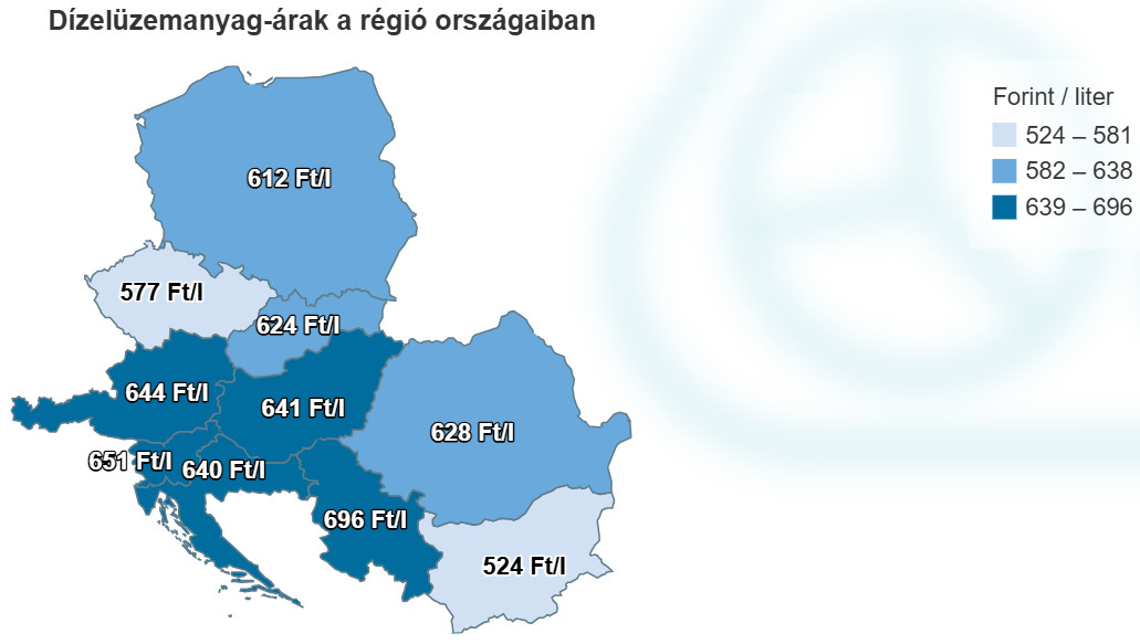 Központi Statisztikai Hivatal/Weekly Oil Bulletin