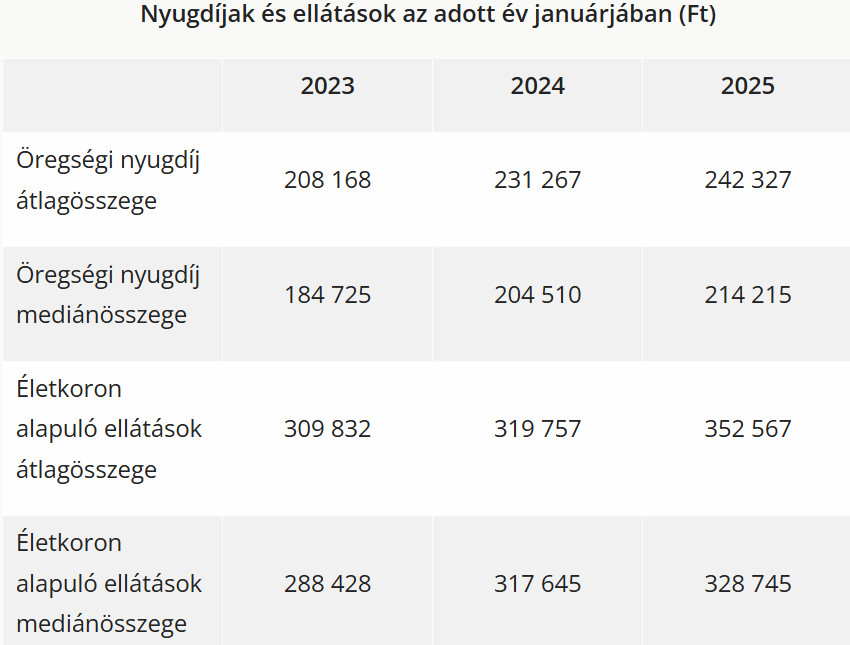 Forrás: KSH/novekedes.hu