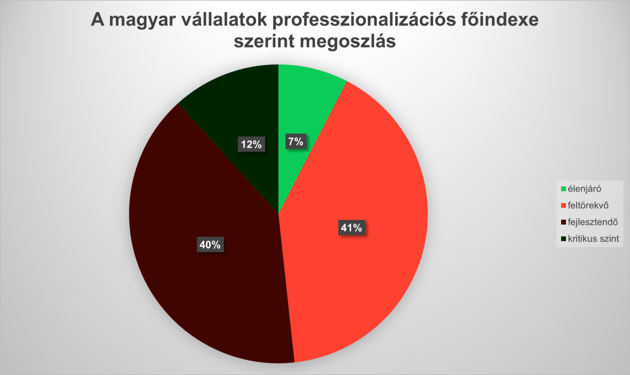 Budapesti Corvinus Egyetem
