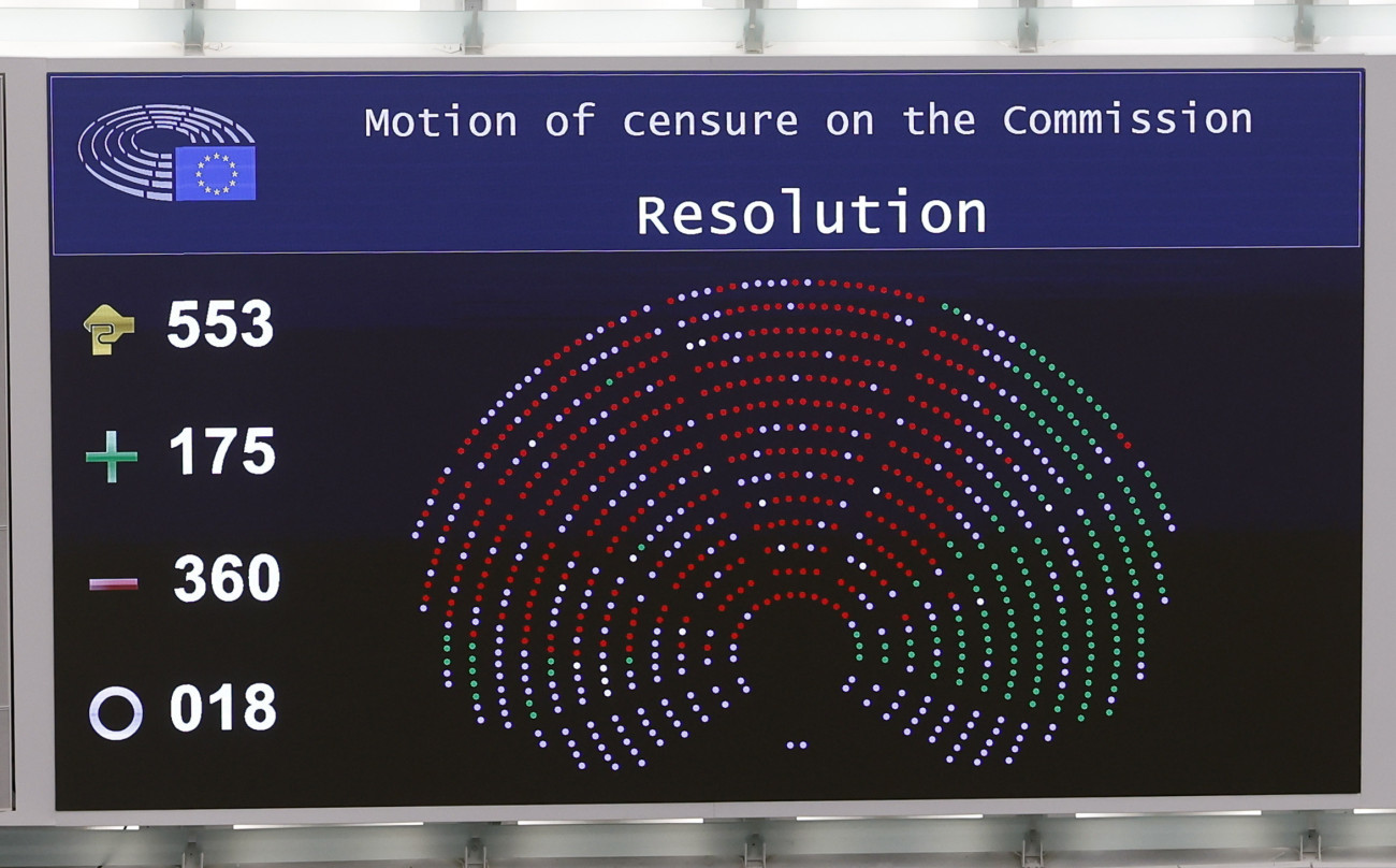 Strasbourg, 2025. július 10.
Az Ursula von der Leyen vezette Európai Bizottság ellen benyújtott bizalmatlansági indítványról tartott szavazás eredménye a kivetítőn, az Európai Parlament strasbourgi üléstermében 2025. július 10-én. Az indítványt az 553 szavazó közül 175 képviselő támogatta, 360 elutasította, 18 tartózkodott.
MTI/EPA/Guillaume Horcajuelo