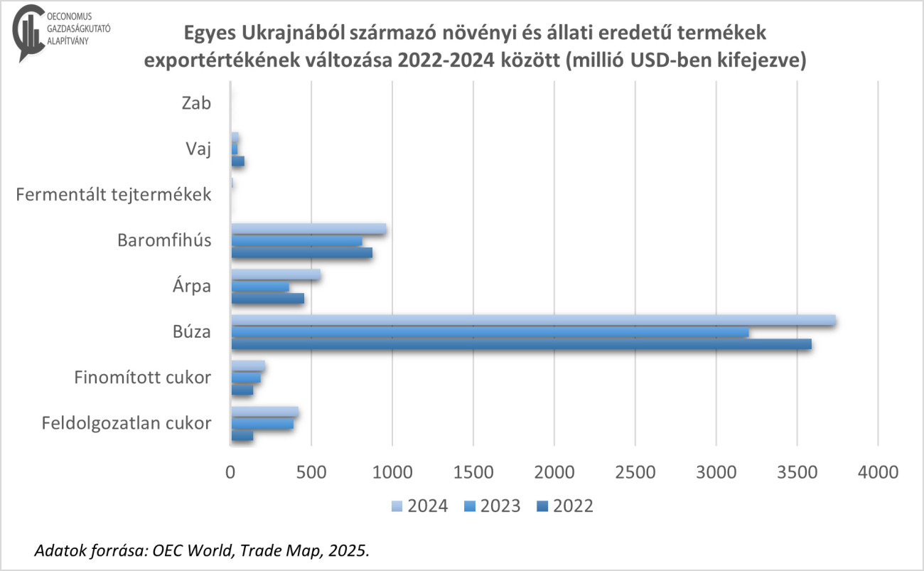 Forrás: Oeconomus Gazdaságkutató Alapítvány