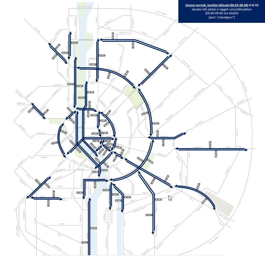 Forrás: Budapesti Közlekedési Központ