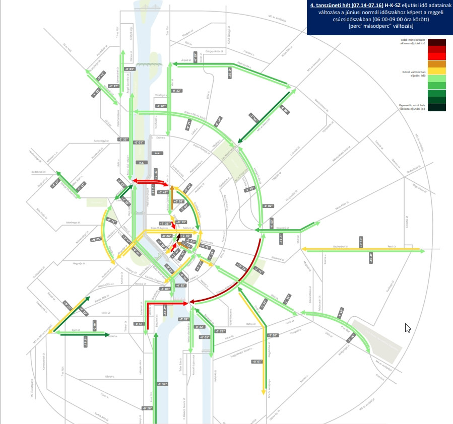 Forrás: Budapesti Közlekedési Központ