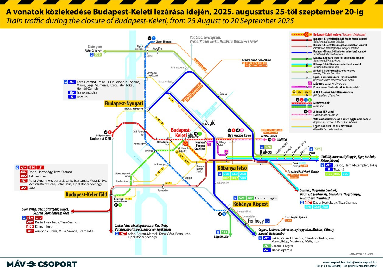 A vonatok közlekedése Budapest-Keleti lezárása idején, 2025. augusztus 25-től szeptember 20-ig. Forrás: mavcsoport.hu