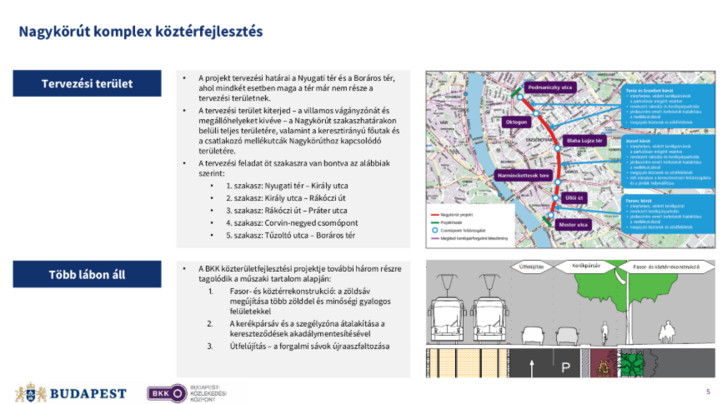 A BKK és Budapest tervei a nagykörút totális átépítésére 2028-29 körül