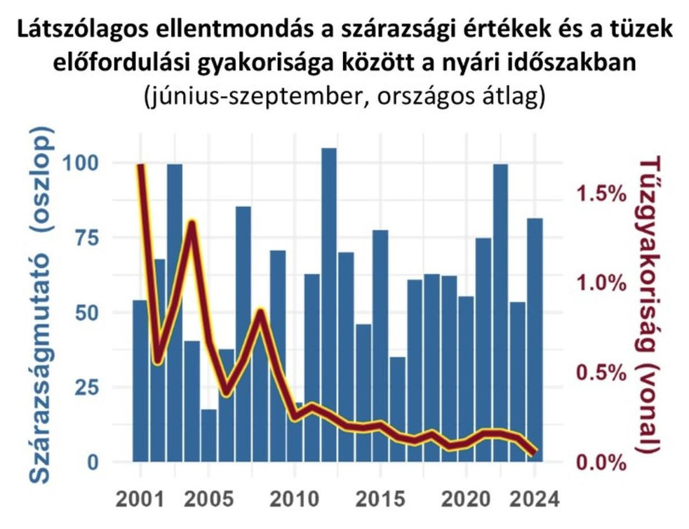 Forrás: Másfélfok