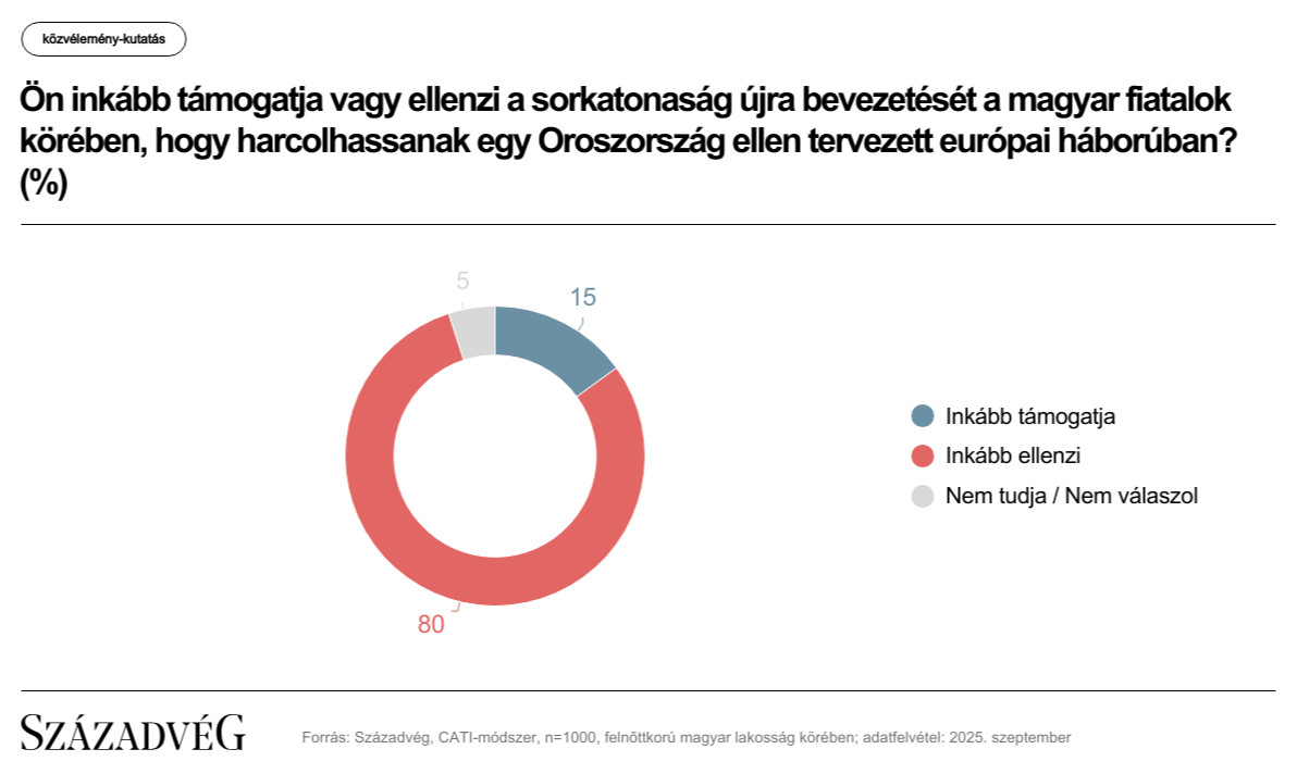 Megkérdezteék az embereket a sorkatonaságról.