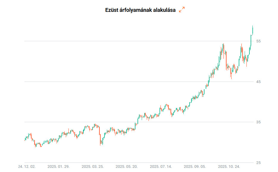 Forrás: Portfolio-Teletrader Kft.