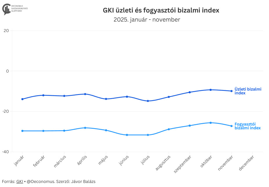 Forrás: Oeconomus Gazdaságkutató Alapítvány
