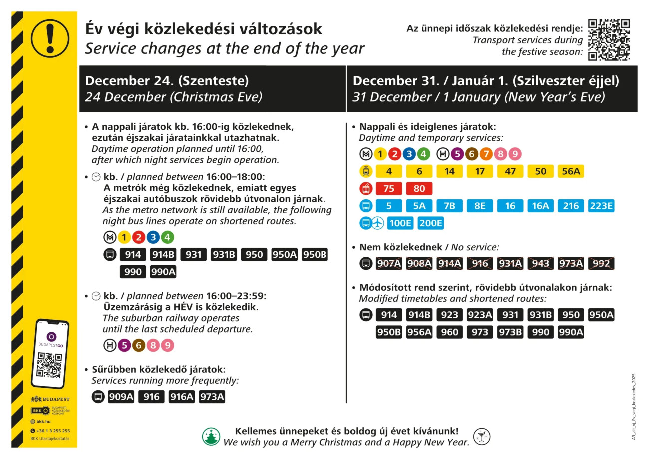 Forrás: Budapesti Közlekedési Központ