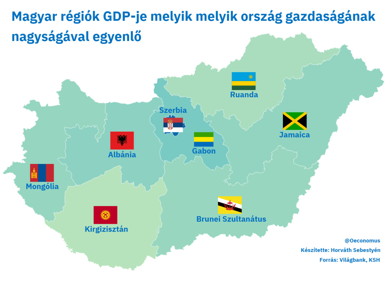 Forrás: Oeconomus Gazdaságkutató Alapítvány